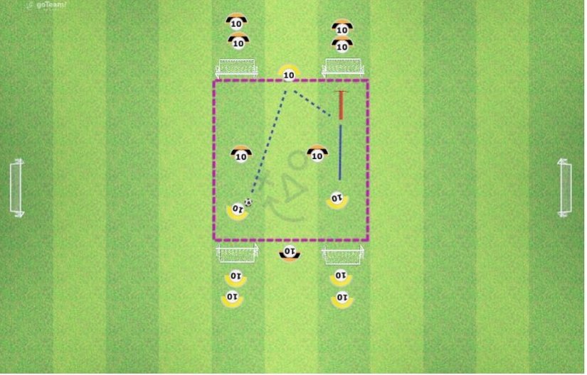 📒Task from our #goteamsports library:

⚽️Small Sided Game:
 
🟡Use overloads.

🟠Defending 1v1.

#Football #Soccer #FootballCoaches #CoachesShare