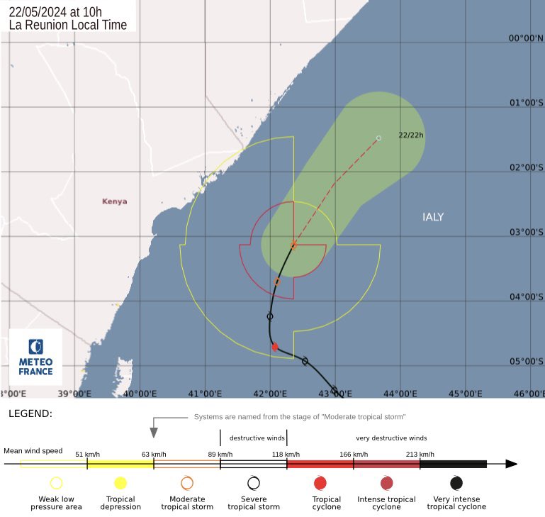MeteoKenya's tweet photo. 🌀 Update on MODERATE TROPICAL STORM #IALY:
🌍 May 22, 09:36 a.m. local time in Kenya:
•A low pressure system exists in the South-West Indian Ocean.
•No other suspicious areas are present, and no formation of another low pressure system is expected in the next five days. https://t.co/TyGXlt8Hoh