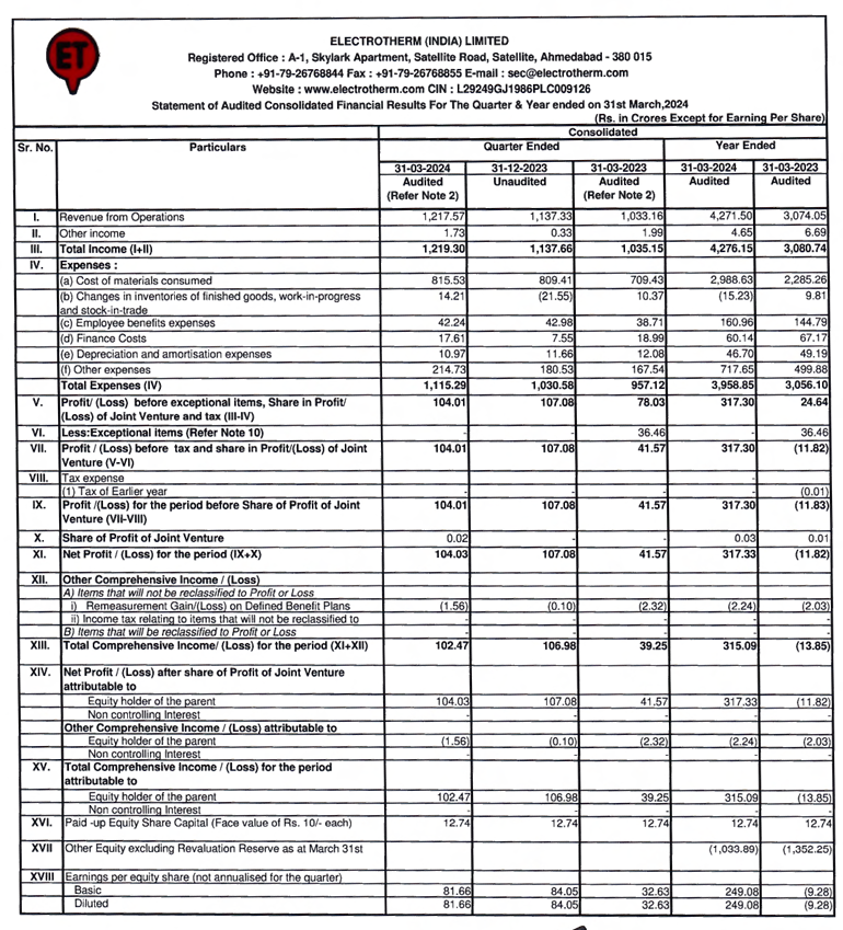 results-update-q4fy24-15-companies-that-reported-strong-q4fy24