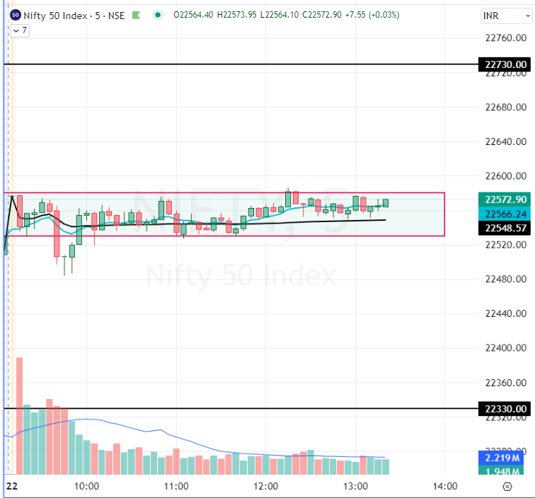 full on range-bound . . .😄😁😆😃
#optionstrading
#stockmarketअभ्यास