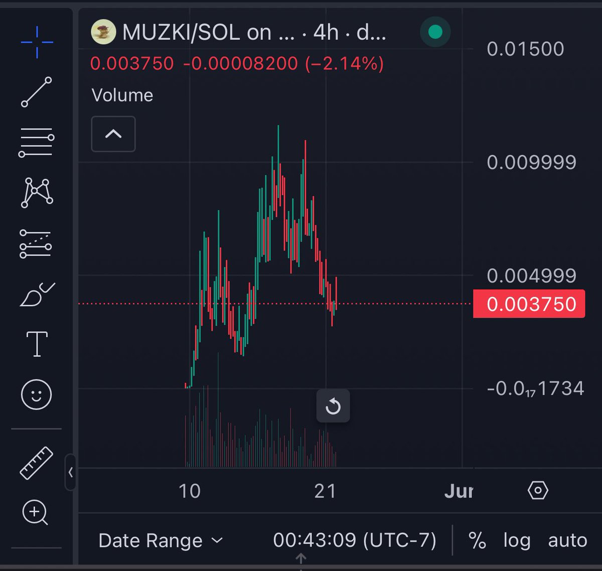 Sage (っ◕◡◕)っ ♥ tweet media