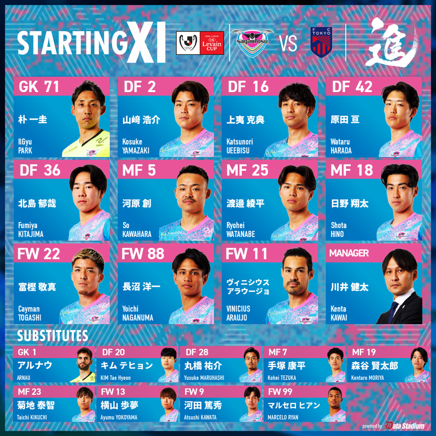 saganofficial17's tweet photo. 🔥スタメン発表🔥

2024JリーグYBCルヴァンカップ 1stラウンド 3回戦
#サガン鳥栖 🆚 #FC東京

GK #朴一圭
DF #山﨑浩介 #上夷克典 #原田亘 #北島郁哉
MF #河原創 #渡邉綾平 #日野翔太
FW #富樫敬真 #長沼洋一 #ヴィニシウスアラウージョ

#sagantosu #進
#Jリーグ #Jleague https://t.co/UZe3kxtWzB