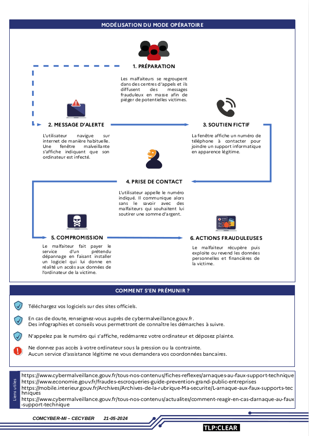 🚨 Le Fléau du Faux Support Technique Le @ComCyberMI vous alerte sur ce stratagème qui utilise des messages d'erreur alarmants, nous pressant de contacter un support technique frauduleux. En cas de doute, consultez @cybervictimes. 'Nos forces pour votre cyber-protection'.