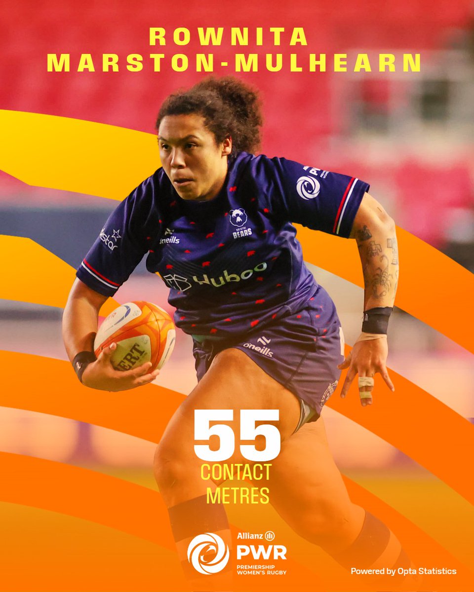Premiership Women's Rugby (@thepwr) on Twitter photo Pure power ๐ฅ
<a href="/rownym/">Rownita Marston-Mulhearn</a> made 55 metres in contact for <a href="/BristolBearsW/">Bristol Bears Women ๐ป</a> on Sunday, more than any other player in a single #PWR game this season ๐ช
#PoweredDifferently | <a href="/allianzuknews/">Allianz UK</a> Pure power ๐ฅ
<a href="/rownym/">Rownita Marston-Mulhearn</a> made 55 metres in contact for <a href="/BristolBearsW/">Bristol Bears Women ๐ป</a> on Sunday, more than any other player in a single #PWR game this season ๐ช
#PoweredDifferently | <a href="/allianzuknews/">Allianz UK</a>