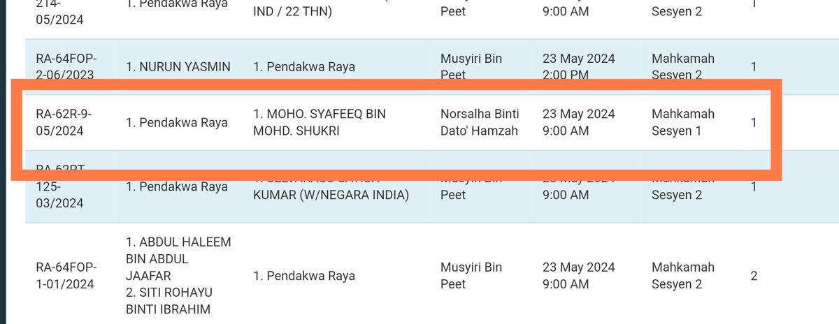 Ok sah. Anak MB Perlis merangkap menantu Haji Hadi akan didakwa esok di Mahkamah Sesyen 1 Jenayah, Kangar.

Namanya Mohd Syafeeq bin Mohd Shukri.

Sahih dan tepat fakta ini, tak boleh disangkal lagi.

Huk aloha!