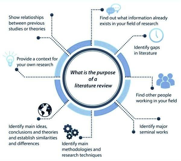 FrancescoLelli's tweet photo. A decent checklist for a Literature Review
https://t.co/DDjLV8QnFu #review_article #researchpaper #ResearchPapers https://t.co/HArRAjD20D