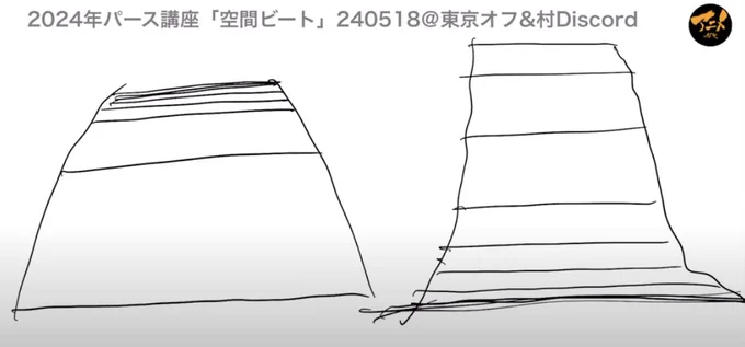 線の組み合わせだけで立体空間を描いてみよう透視図法(アイレベル、消失点)無しでも絵は描けます。むしろ、透視図法は同一平面で平行なモノを描く時に有効だがそれ以外の空間には不向き。様々な立体空間を描いてみよう!!そしてこれが上手くなるとキャラも含めて全部上手くなる。 