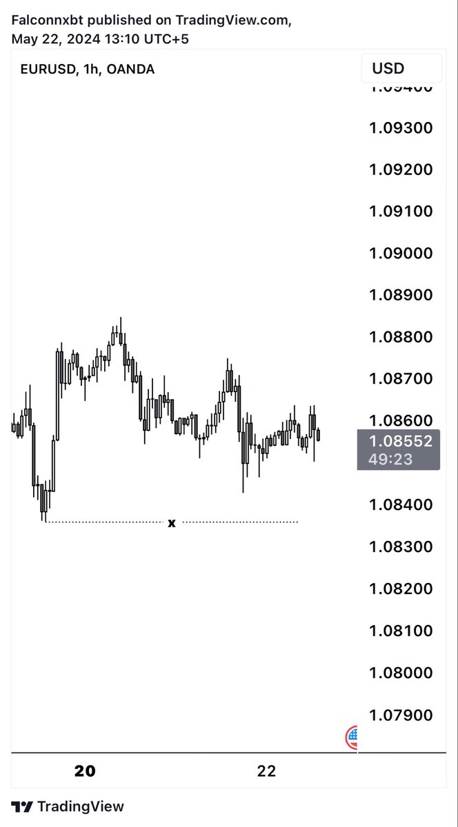 $EU Draw on Liquidity for Today.

Keeping it Simple.