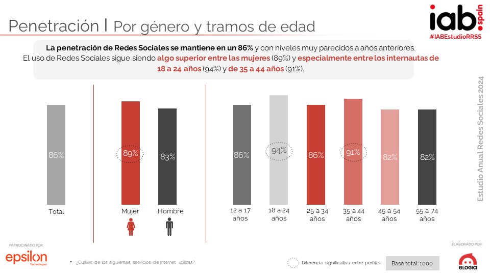IAB Spain tweet media