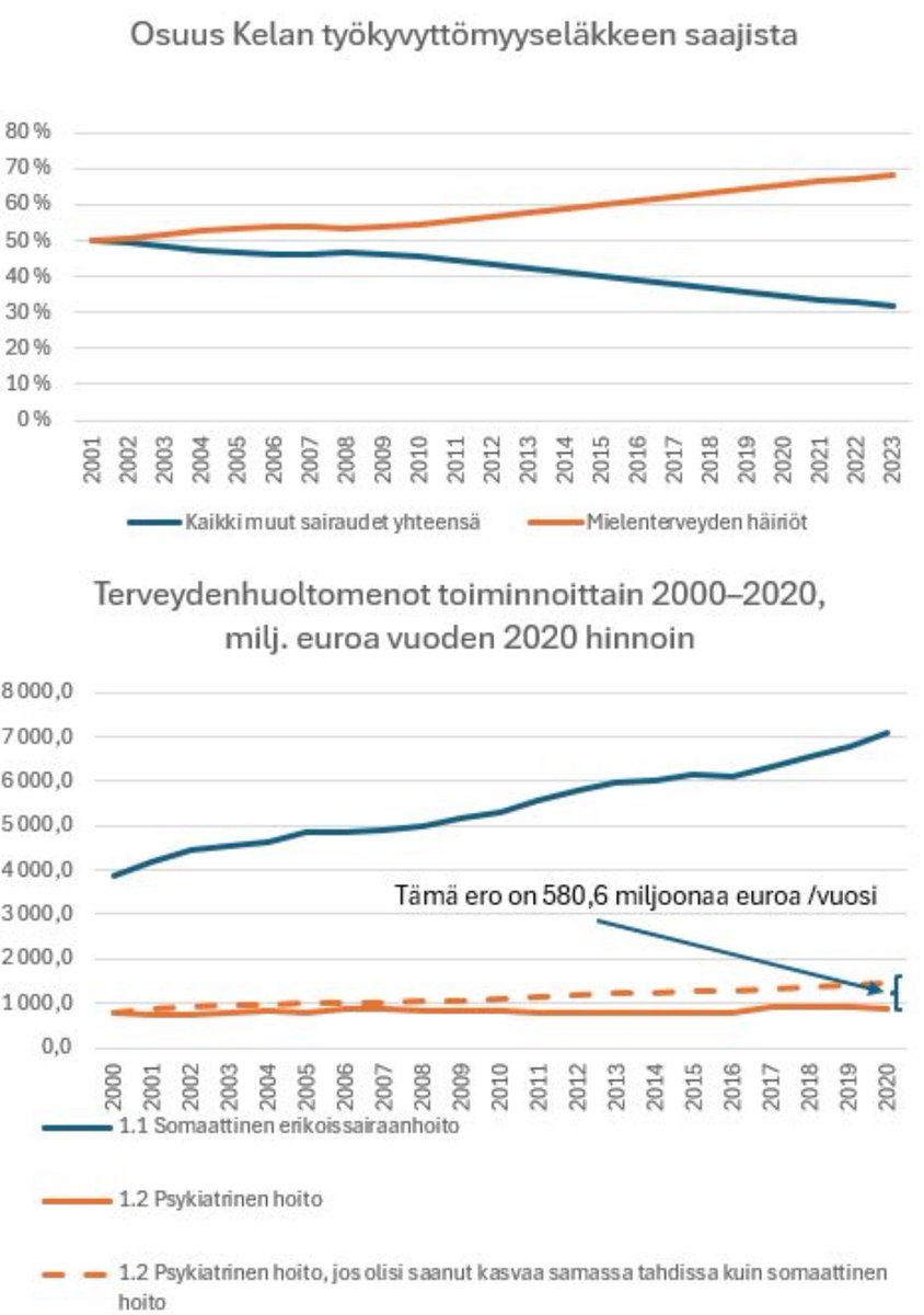 Pitäisikö tälle tehdä jotain?