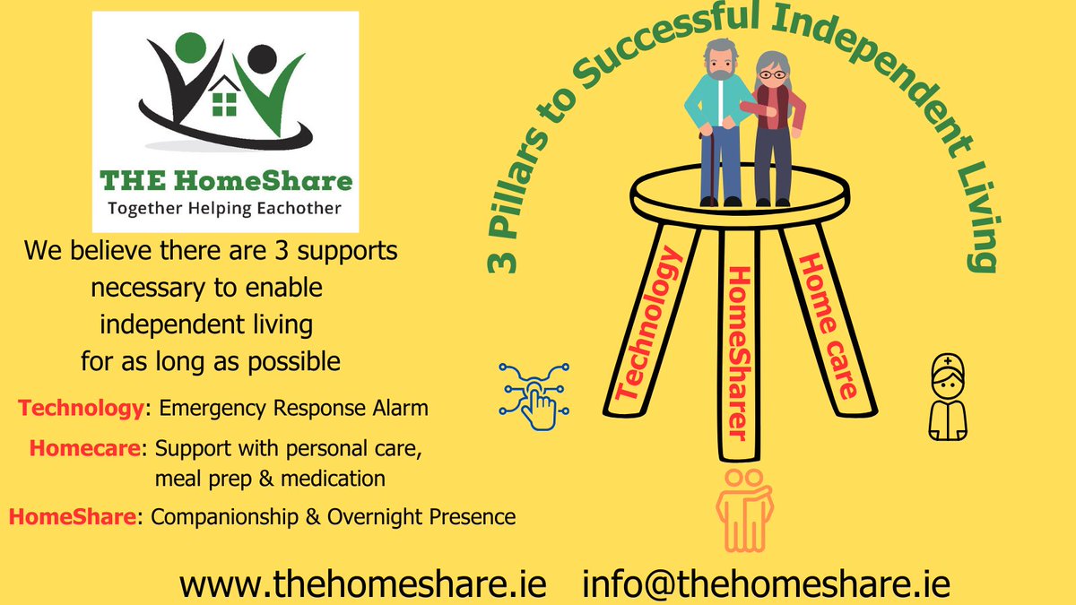What is the secret to independent living as we age? ✅Technology ✅ Homecare Support ✅ Homeshare live-in companion