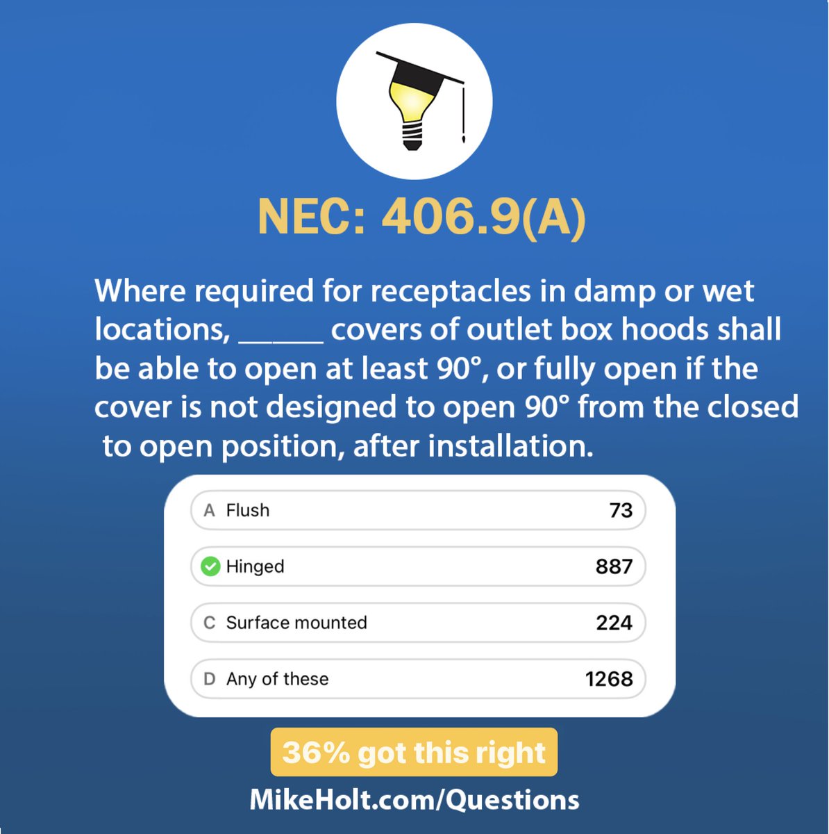 MikeHoltNEC's tweet photo. 36% got this right [406.9(A)]. When in doubt... check the book!
#NECQuestion #MikeHolt #ElectricalTraining #ElectricalEducation #ElectricalProblems #ElectricalTrade #ElectricalIndustry #ElectricalExamPrep https://t.co/x08jUzctJR