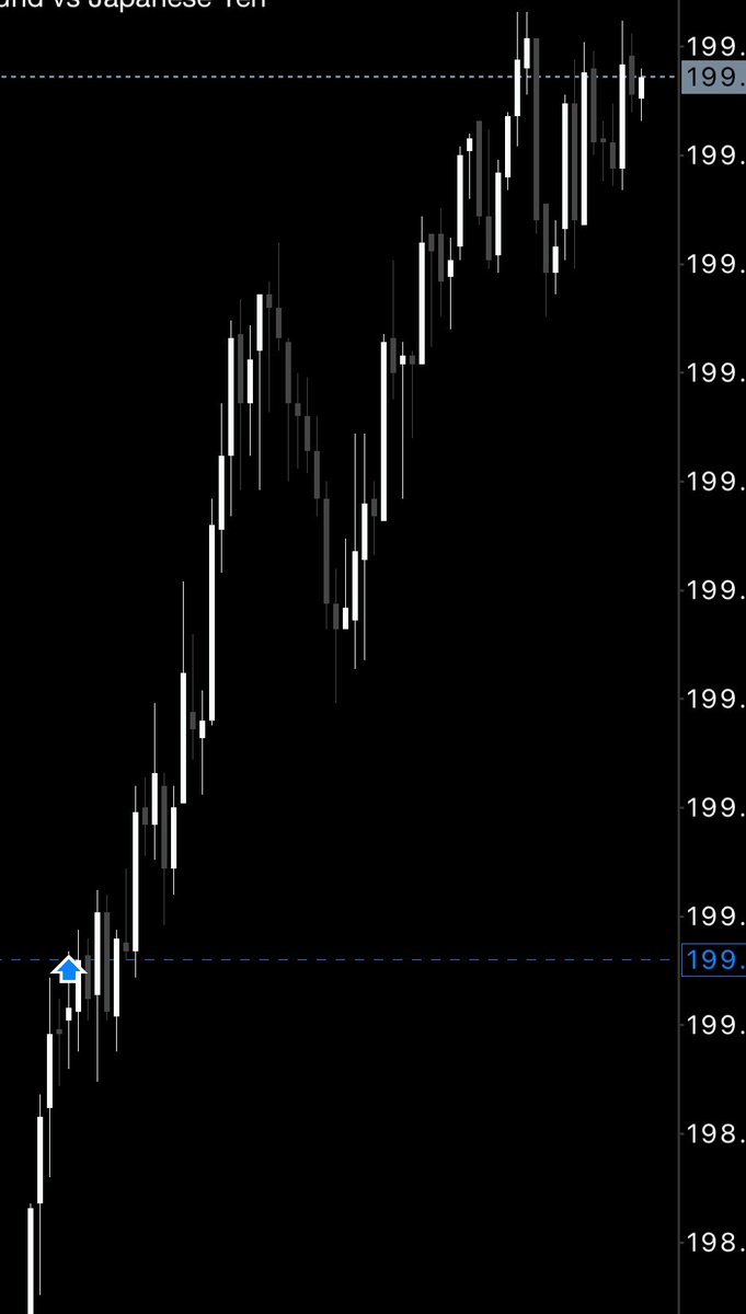 GBPJPY 
BREAKER BLOCK + CONFIRMATION
5RR