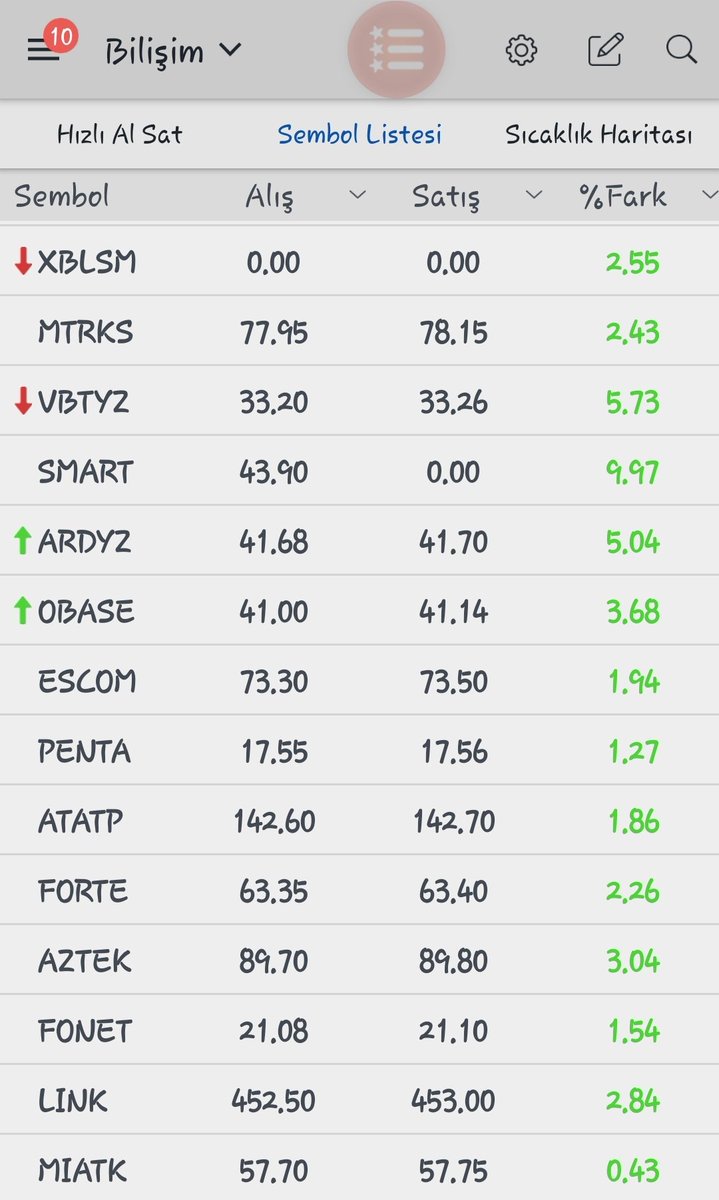 #mtrks ve #xblsm hisselerinde son durum 
Saat 16.02