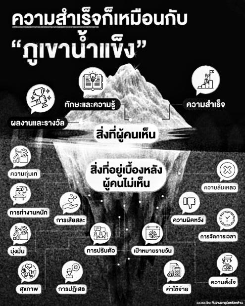 ...กลับมาจุดนี้อีกแล้ว...