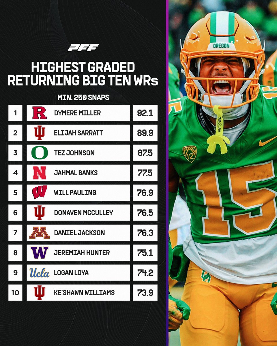 PFF College tweet media