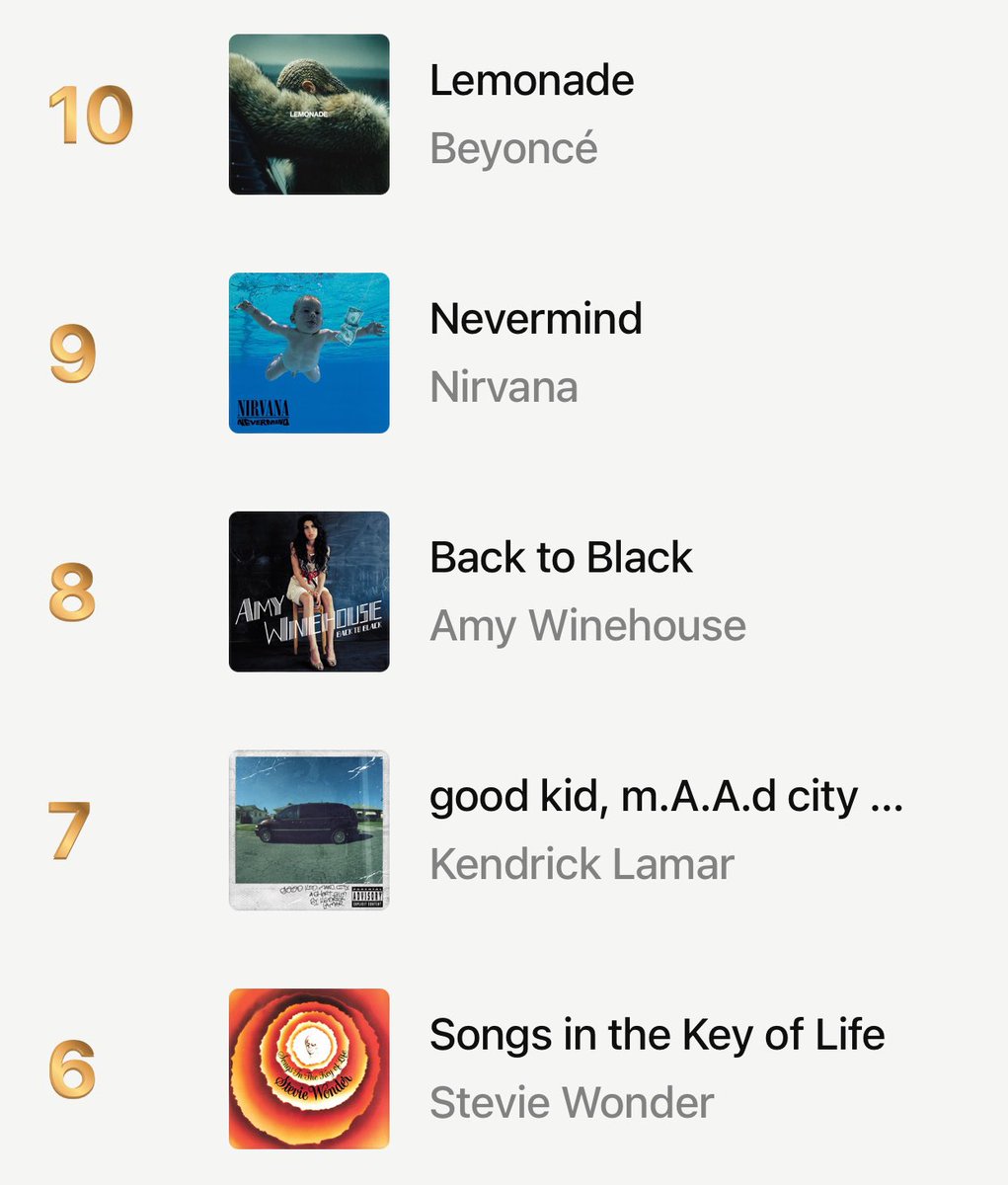 Baddboyhunt812's tweet photo. Apple Music has released their top 10 albums of all time 💽 https://t.co/N3PnzVIjOs