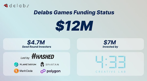 danhtran68's tweet photo. GameFi chắc chắn là 1 mảnh ghép không thể thiếu trong mùa bullrun tới khi gaming luôn được xem là 1 trend thu hút được nhiều newbies nhất!

@delabsOfficial là 1 tựa game khá hot thời gian gần đây do cựu CEO của Nexon phát triển đã raise được $12M từ nhiều VCs lớn như: 4:33 Creative Labs, Hashed, Spartan, Planetarium, Merit Circle và Polygon,...

Hiện anh em có thể tham gia sớm, kiếm points và sau sẽ được quy đổi ra token $GAME bằng 1 trong các cách bên dưới 👇👇

Hàng xịn, ae nhớ lưu lại tham gia sớm nhé!
