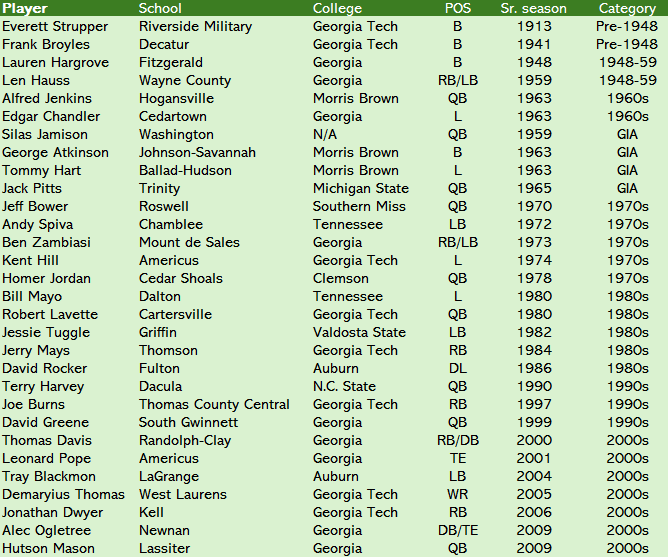 Georgia High School Football HOF Class of 2024 announced.

Former UGA, Tech stars plentiful in 2024 high school hall of fame class ajc.com/sports/high-sc…