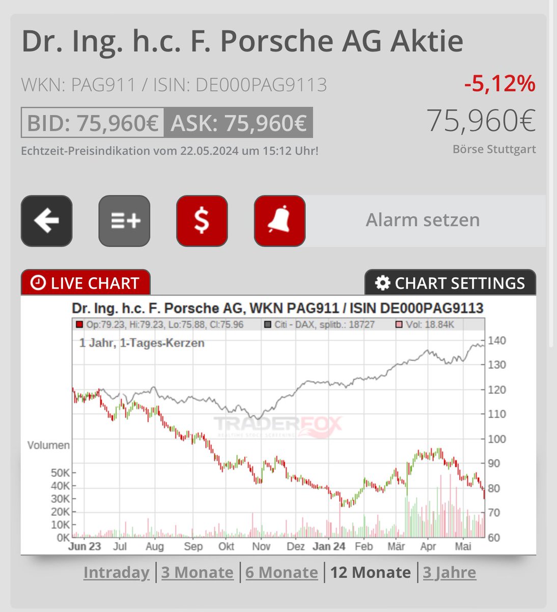 DzNachtisch's tweet image. 911er im Angebot.. tja, der nächste super laufende IPO Made in Germany. 😩 #dyodd