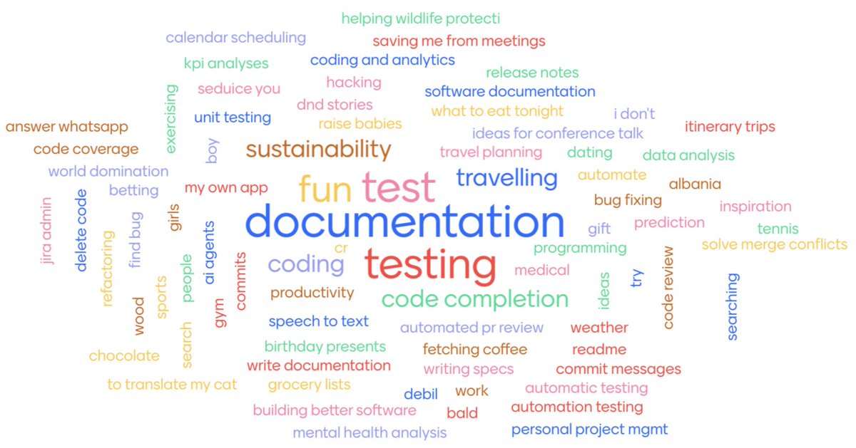 Asked 250 devs what they would use AI for... my favourites: 'translate my cat', 'world domination', 'seduice you' (sic 😂). Good that we had a profanity filter. <a href="/VoxxedBrussels/">Voxxed Days Brussels</a>