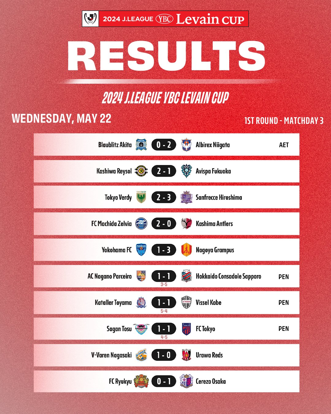 J.LEAGUE Official English on X Here are the results from today s J. League YBC Levain Cup matchups JLEAGUE JLEAGUEYBCLevainCup LevainCup https t QG5f3zohMl X