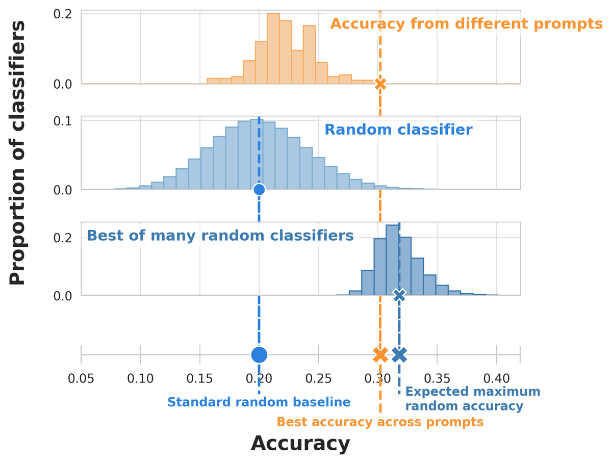 Gregory Yauney tweet media