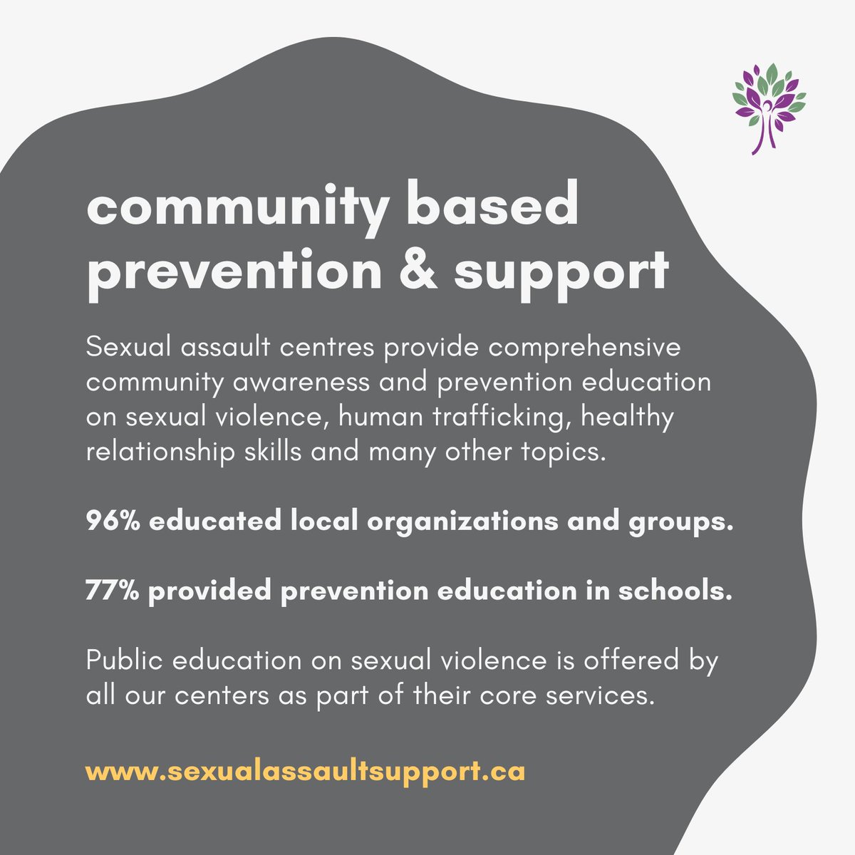 OCRCC_ON's tweet photo. Community-based sexual assault centres have a deep understanding of the specific needs, challenges, and cultural contexts of their communities, allowing them to tailor prevention efforts effectively. #SVPM24

Learn more about your local centre at https://t.co/nlhxpX9T0a 🌟 https://t.co/bMqLYnMNqP