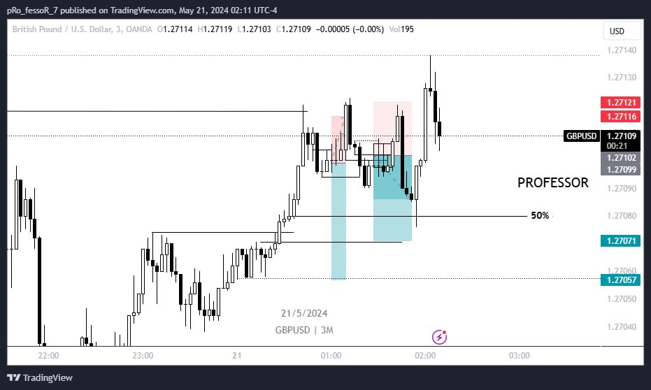 PRO_FESSOR_07's tweet photo. Pov :Me &amp; My trading plan 
We can do this!🗿❤️
Gap time
1st-  Trading plan violation 😒
2nd- Better setup > But missed the 50% of the range!
#trading #tradingforex #forex #forextrading #crypto #cryptocurrency #innercircletrader #ict #smc #fyp #foryourpage #trending #viral https://t.co/OnEAQTRlls