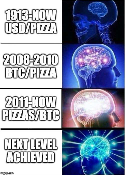 14 years ago on the inaugural and as-yet unnamed Bitcoin Pizza Day, 2 pizzas worth $41 cost Laszlo 10,000 BTC at <a href="/PapaJohns/">Papa Johns</a> . 
How many pizzas can you order today for 10,000 BTC? 
Wrong Answers Only.