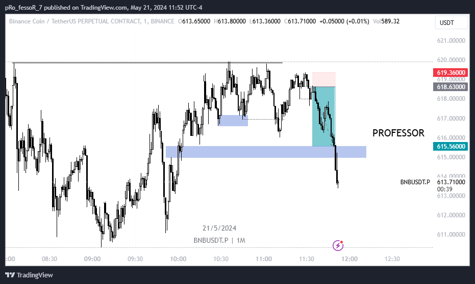 PRO_FESSOR_07's tweet photo. This needs a "Grown G**damn Man"♥💸
"This isn't elementary school. This is hard work, long hours, high pressure. I need a grown g**damn man." - Harvey🗿
#trading #tradingforex #forex #forextrading #crypto #cryptocurrency #innercircletrader #ict #smc  #fyp  #trending #viral https://t.co/c616V358q1