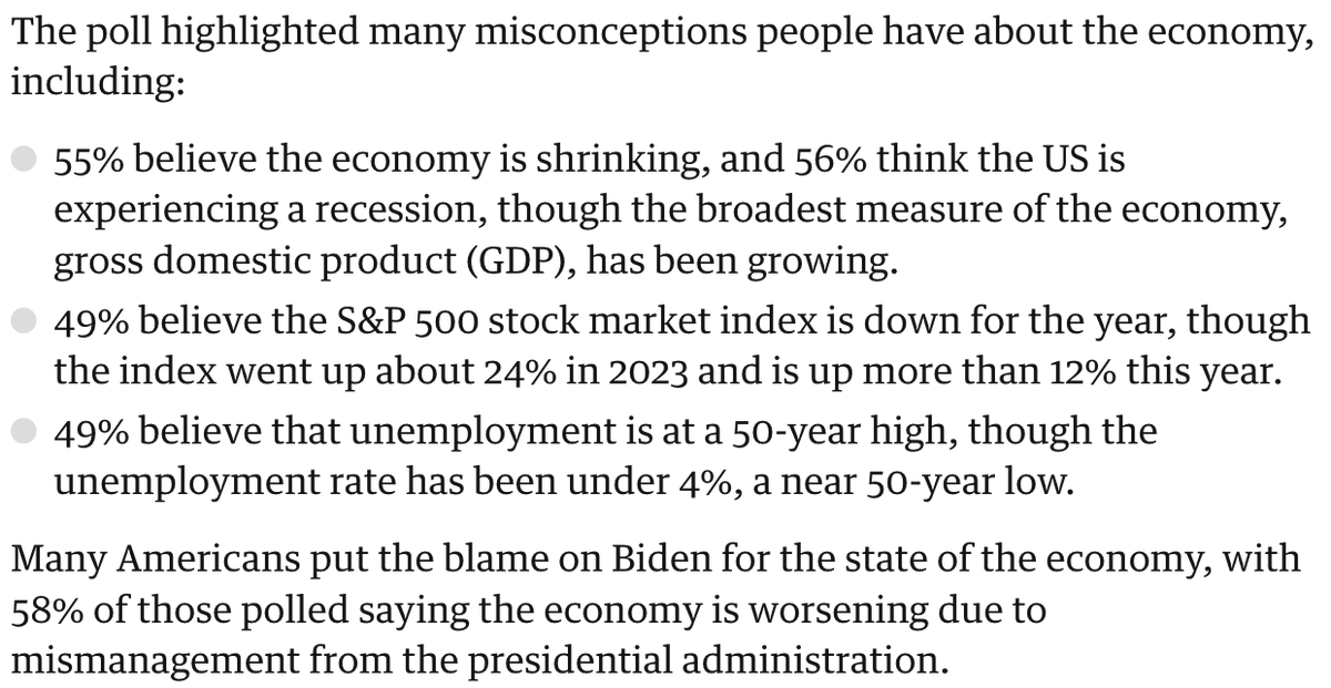 New Harris-Guardian poll: - 56% say US is in recession (reality: 7 straight quarters of positive GDP growth) - 49% say stocks are down YTD (reality: S&P500 up 12%) - 49% say unemployment at a 50-year high (reality: U3 has been under 4% longer than any period since the 1960s)