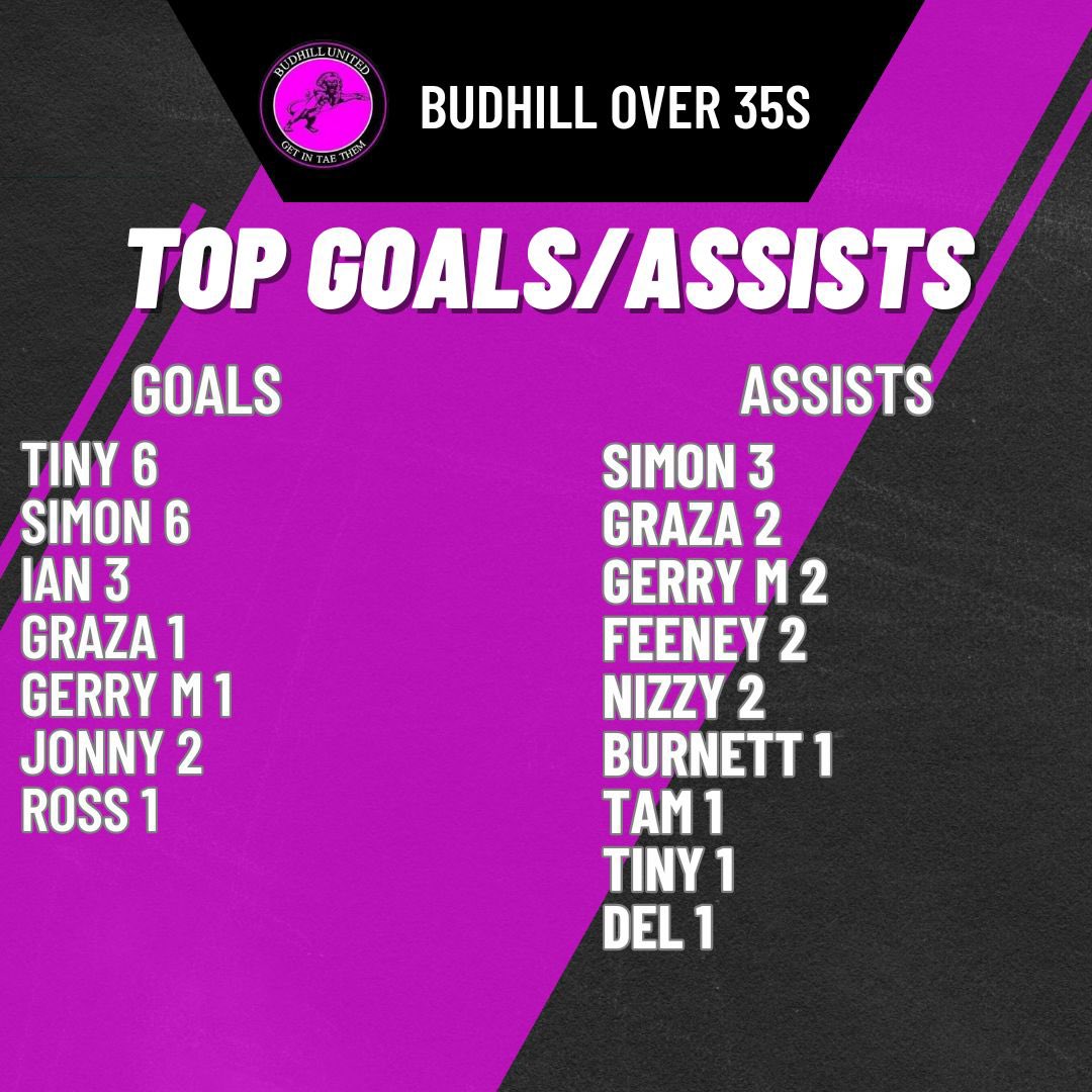Budhill OVER 35s tweet media