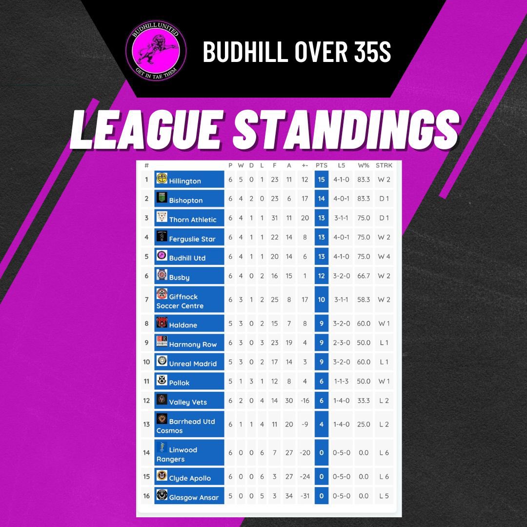 Budhill OVER 35s tweet media