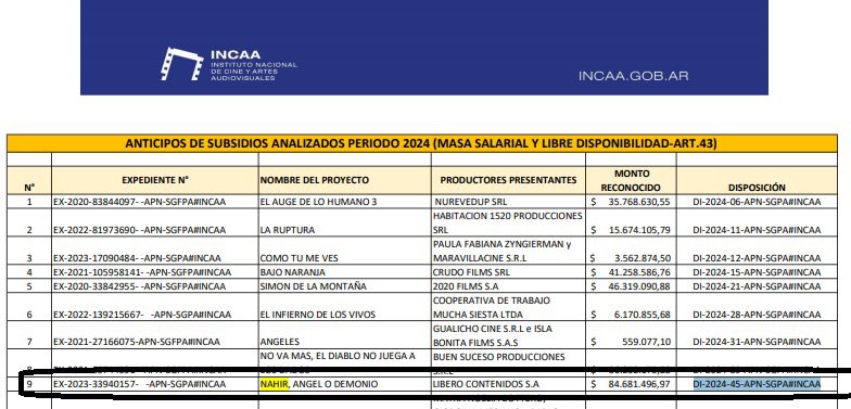 Ustedes entienden que el INCAA subsidió la película de Nahir? ENTIENDEN QUE OTORGÓ UNA ANTICIPO DE $84 MILLONES? Así nos roban con la “cultura”. El dinero de tus impuestos destinado a ponderar a una asesina. Vean.👇👊💣