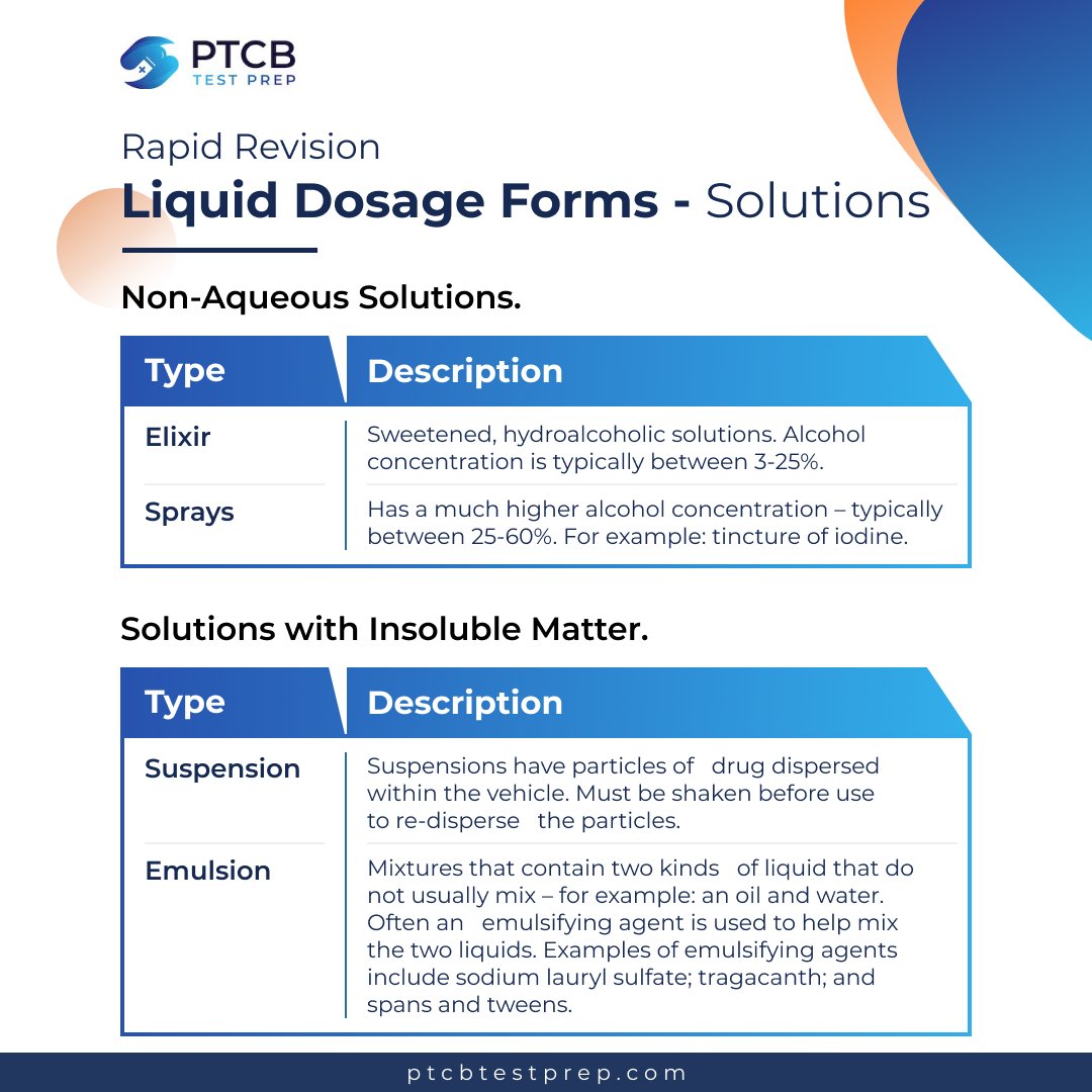 ptcbtestprep's tweet image. 💊Liquid Dosage Forms - Solutions

For the PTCB exam, technicians are expected to know the major types of dosage form and why they are used, how they are used etc.

#ptcbtestprep #pharmacytechnician #dosageforms #ptcbexam #PTCB