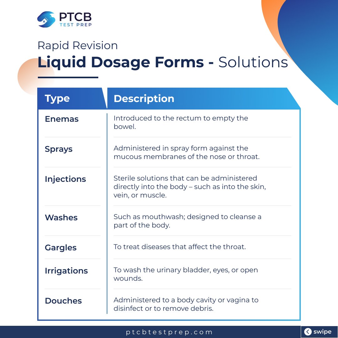 ptcbtestprep's tweet image. 💊Liquid Dosage Forms - Solutions

For the PTCB exam, technicians are expected to know the major types of dosage form and why they are used, how they are used etc.

#ptcbtestprep #pharmacytechnician #dosageforms #ptcbexam #PTCB