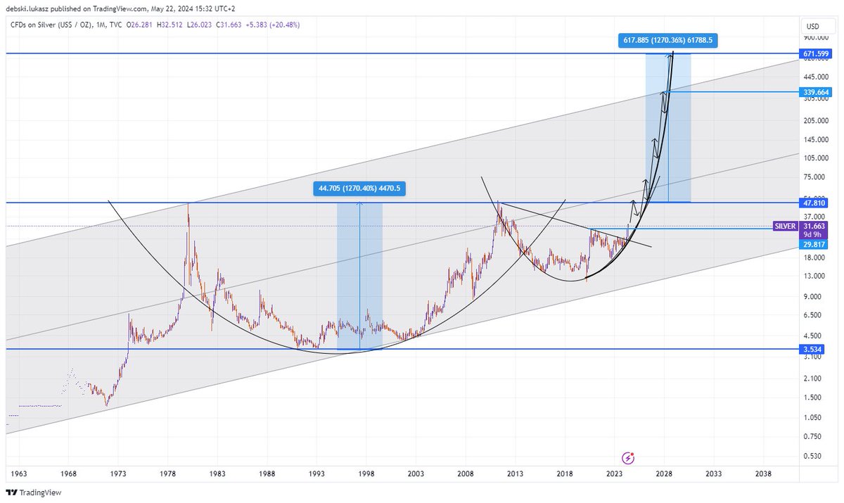 MacroInvestor tweet media