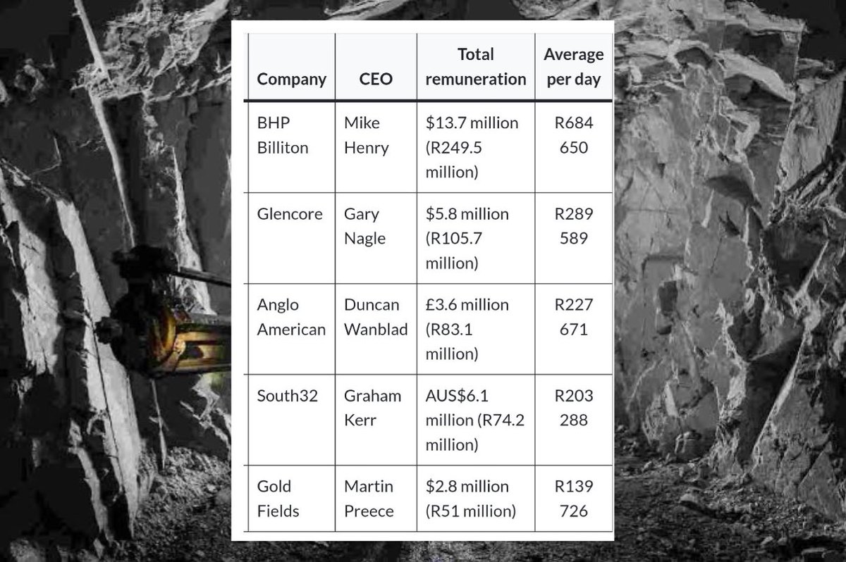 𝐒𝐀𝐋𝐀𝐑𝐈𝐄𝐒 𝐎𝐅 𝐌𝐈𝐍𝐈𝐍𝐆 𝐁𝐎𝐒𝐒𝐄𝐒 𝐈𝐍 𝐒𝐎𝐔𝐓𝐇 𝐀𝐅𝐑𝐈𝐂𝐀. This is what mining bosses in South Africa earn for exploiting South African resources and labor. Despite never paying reparations for the crime against humanity of apartheid, these mines continue to