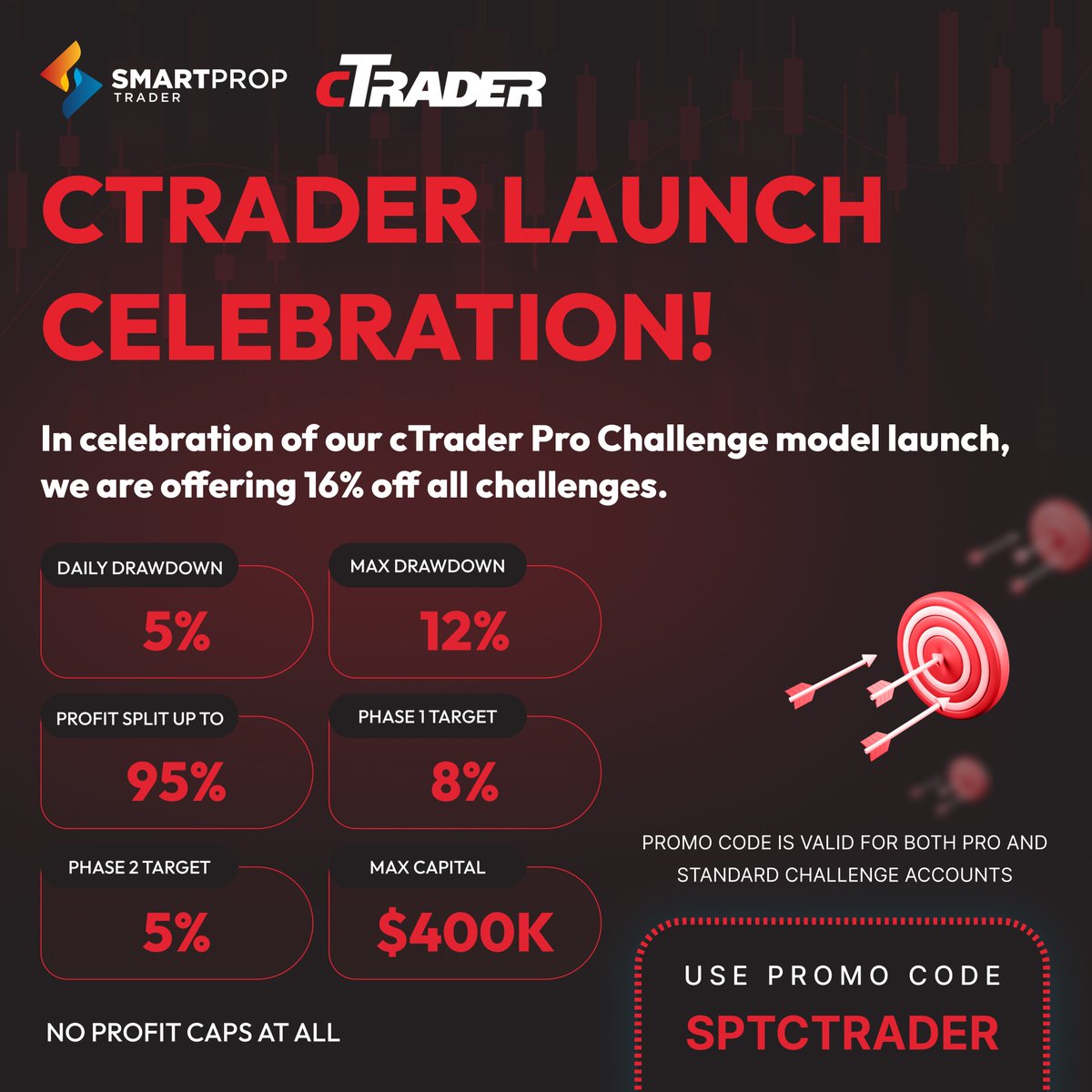 We are still celebrating the launch of cTrader coupled with our Pro Challenge model! 🎯 To continue the celebration, we will be awarding one lucky customer a free $100K cTrader Account based on a drawing from the next 100 purchases. Multiple entries allowed! Use promo code