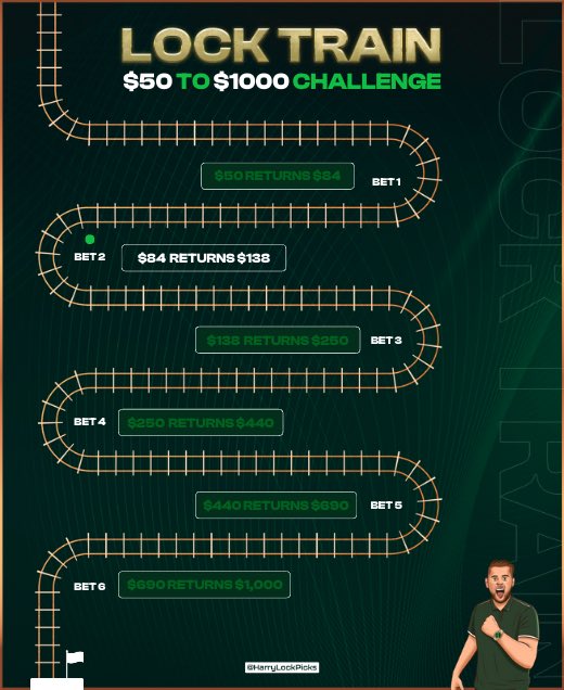 HarryLockPicks's tweet photo. Good morning to everyone especially Jrue Holiday. 

We're onto Bet 2 of the $1,000 Lock Train Challenge...

🔥 That's 8/8 days of NBA wins, so you know I’ll be keeping it basketball.

I do have Soccer stuff too - You gotta put those notifications on. 🔔 https://t.co/UmGjcjMAr3