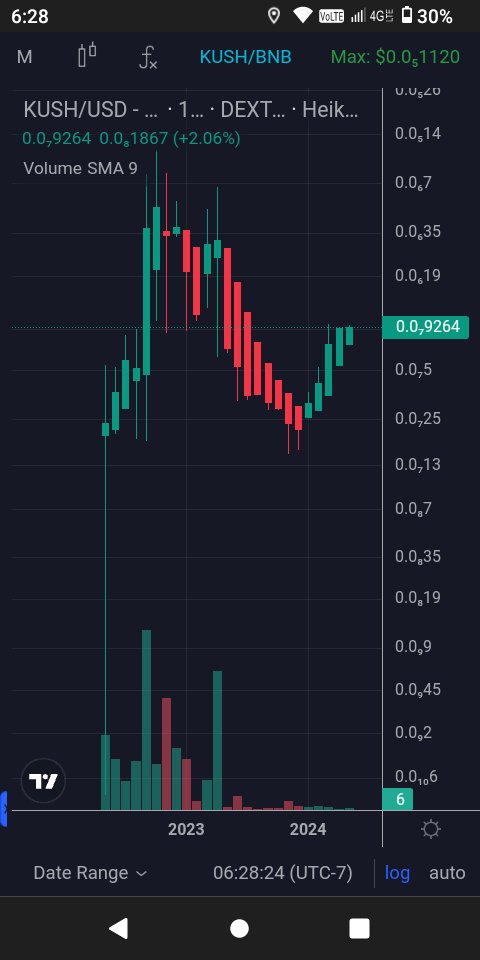 KUSH COIN tweet media