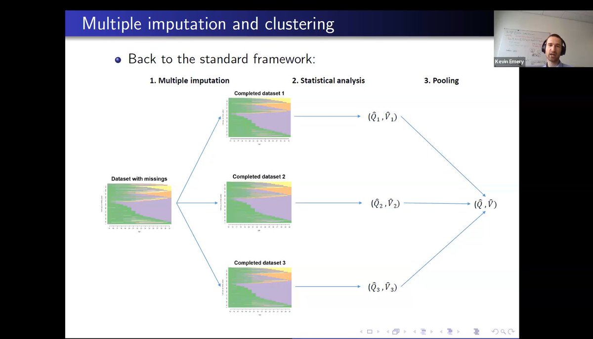 @SeqAnalysisAssn Webinar's Recording: Kevin Emery @Centre_LIVES: Visualizing and Imputing Missing Data in #SequenceAnalysis sequenceanalysis.org/2024/05/22/web… Members only but free registration.