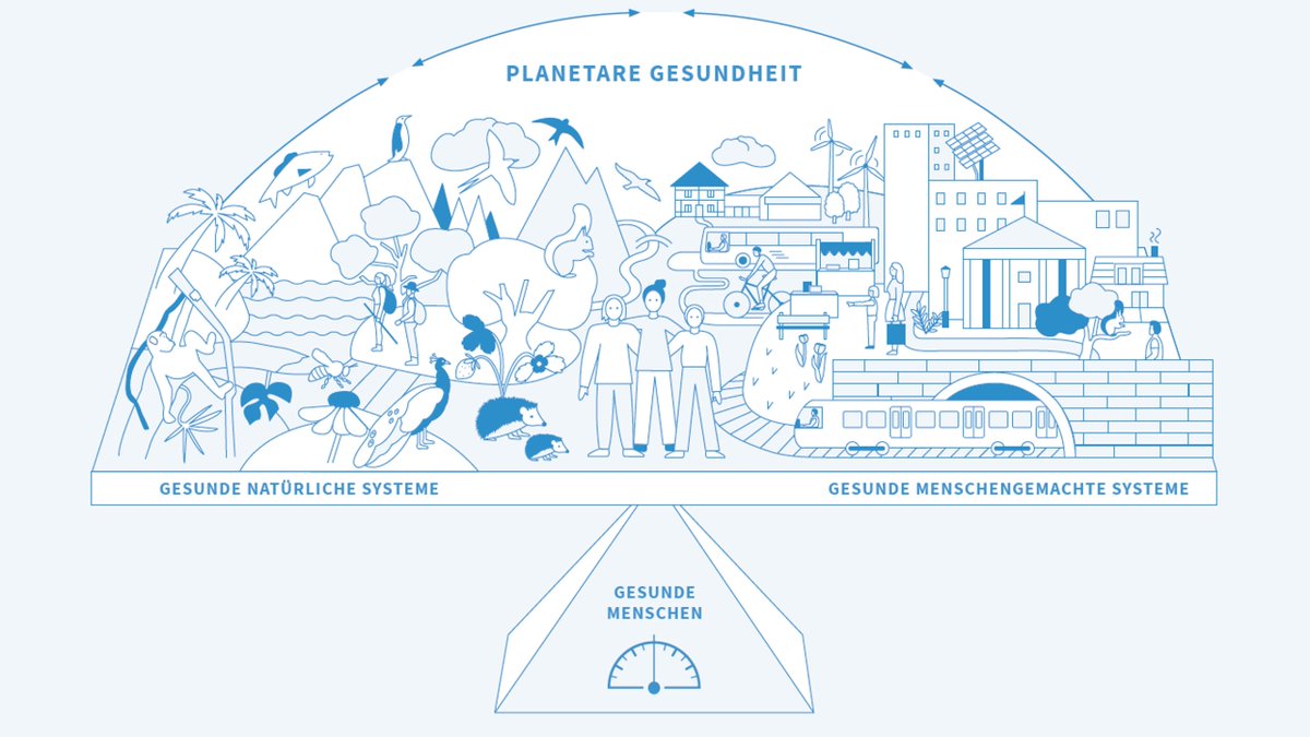 Gesunde Menschen gibt es nur auf einer gesunden Erde. Das bedeutet: Unsere menschengemachten  Syteme müssen so gestaltet werden, dass sie die Ökosysteme - sprich:  unsere Lebensgrundlagen - nicht zum Kippen bringen. #PlanetareGesundheit #PlanetaryHealth