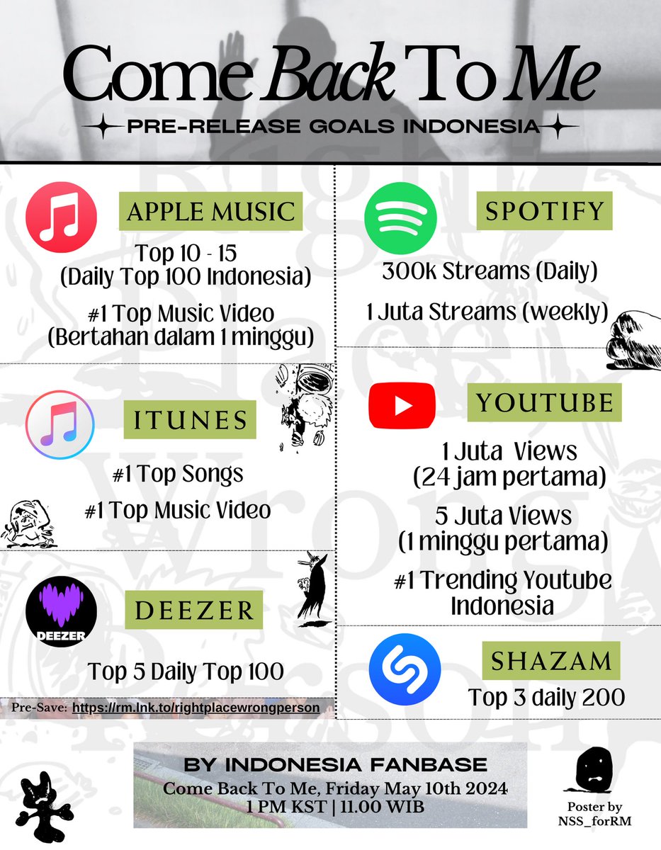 [💜]

Global Goals &amp; Indonesia Goals for
#RightPlaceWrongPerson &amp; #RM_LOST

Yuk yuk siapkan semua app streaming &amp; voting kalian✨️

Jangan lupa RPWP rilis 24 Mei jam 11.00 WIB • 12.00 WITA • 13.00 WIT🫶