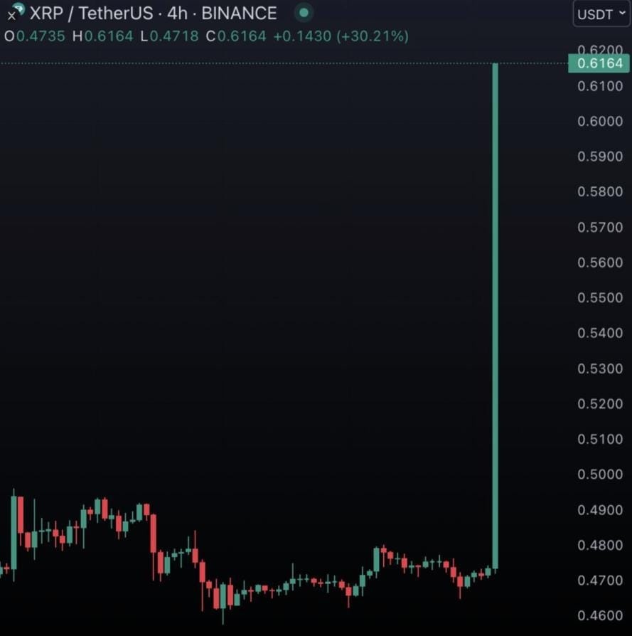 #XRP Is About To Blow Minds &amp; Melt Faces With An Explosive Move 💥💥🚀