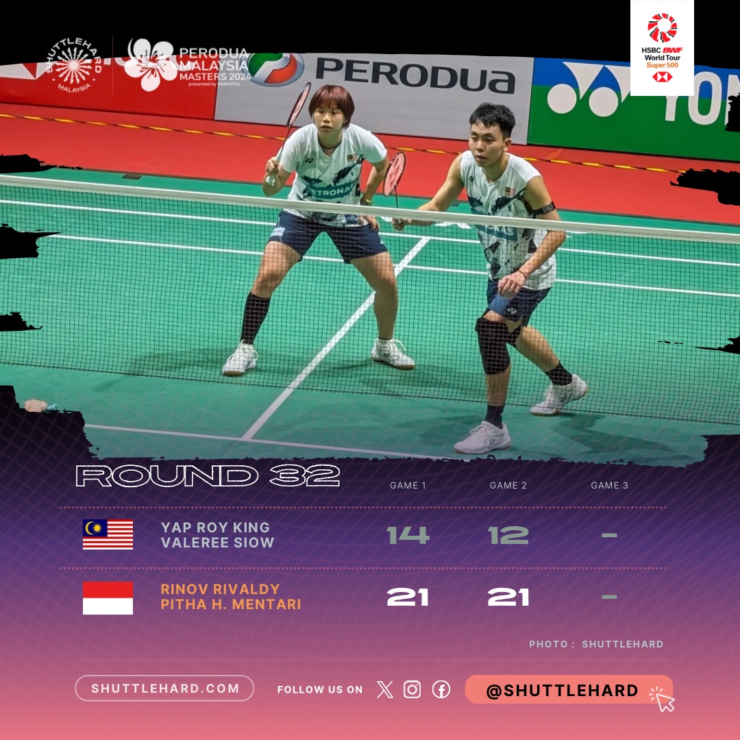 Keputusan Perlawanan #PERODUAMalaysiaMasters2024
Beregu Campuran | Pusingan Pertama

Hasrat Beregu Campuran #BadmintonMalaysia Yap Roy King/Valeree Siow untuk mara ke Pusingan Kedua dihentikan pasangan No. 1 🇮🇩, Rivaldy/Mentari.

#UNBRKBL
#ShuttleHard