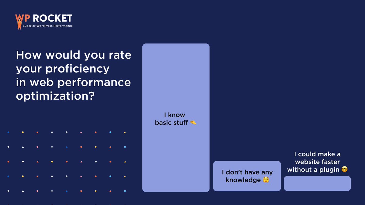 wp_rocket's tweet image. We asked our users about their proficiency in web performance optimization. A vast majority indicated they knew only the basics.

Perfect timing!👌 WP Rocket version 3.16 here, enabling ALL users to benefit from features previously only tweakable by pros.