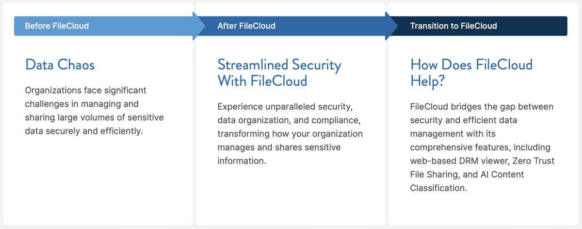 Confidential #FileSharing with #FileCloud

🔹#SecureWebViewer: Safe browser access, no downloads
🔹#ZeroTrust File Sharing: Share zip files securely with advanced encryption
🔹AI-driven #ContentClassification: Automate data organization & protection
More 👉bit.ly/3QUWqHD