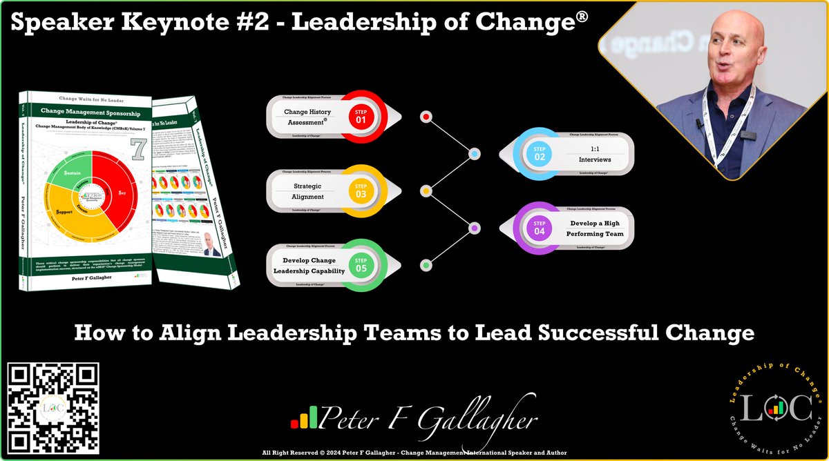 #LeadershipofChange Peter F Gallagher – Speaker Keynote #2 How to Align Leadership Teams to Lead Organisational Change Change History Assessment© 1:1 Interviews Strategic Alignment High Performing Team Develop Change Leadership Capability bit.ly/3wtZE9d